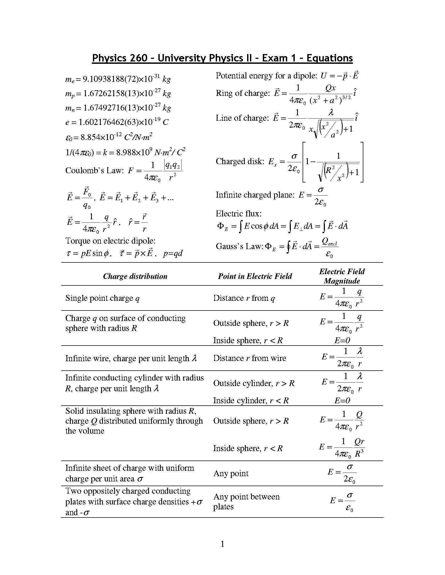 INTRO ELECTRICITY & MAGNETISM