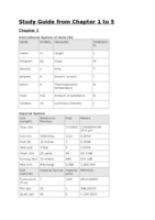 Chapter 1 to 5 Biology
