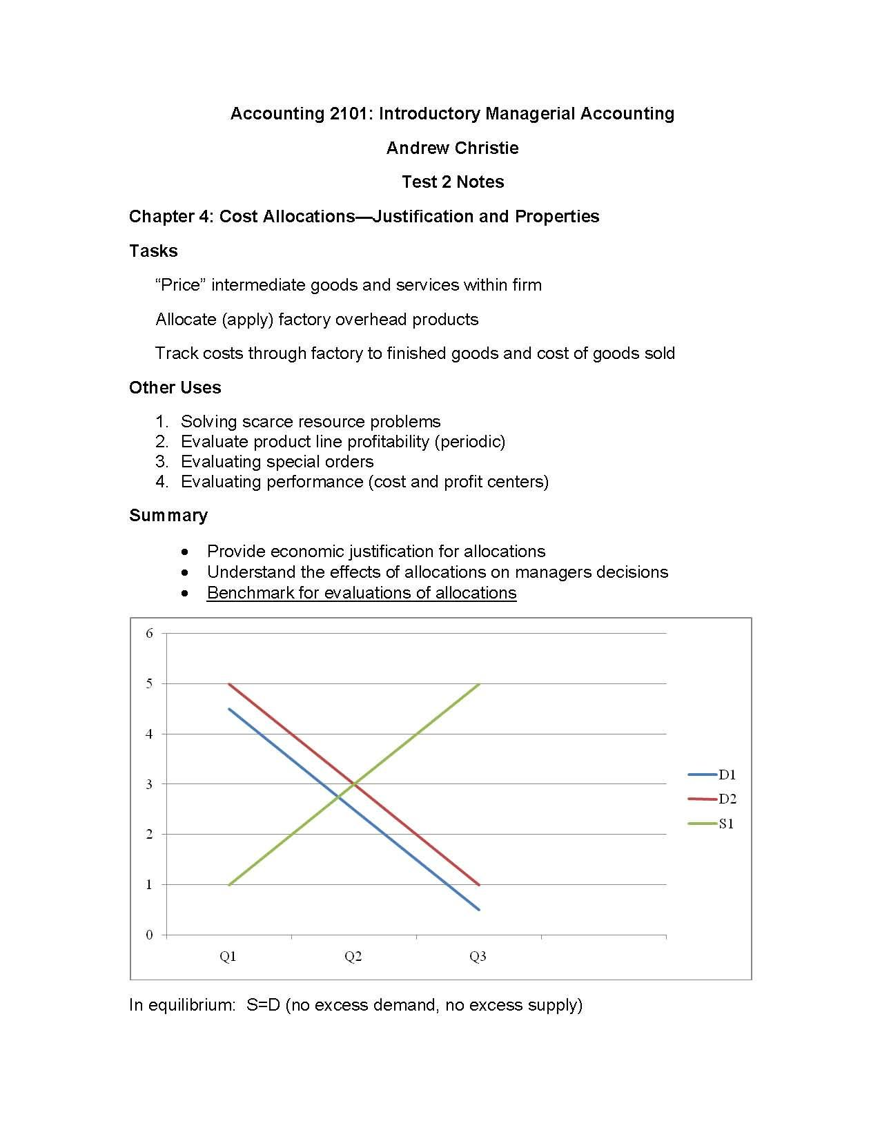INTRO MANAGERIAL ACC