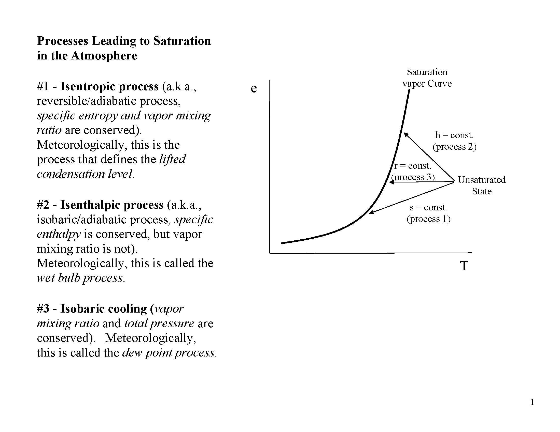 Microphysics