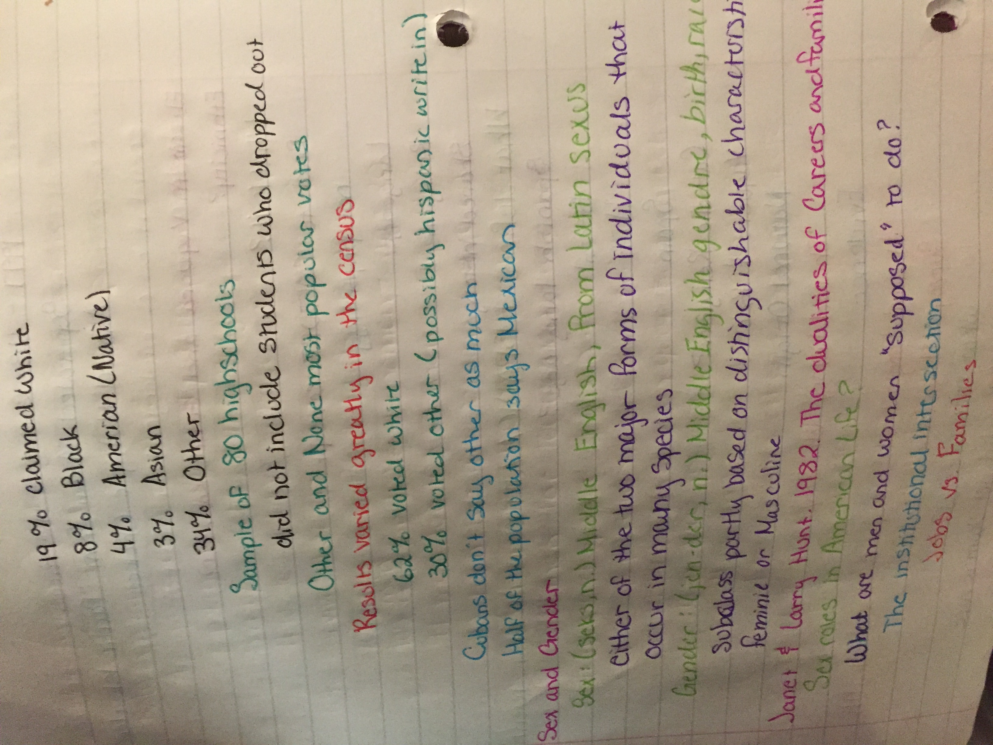 Notes from Lectures 