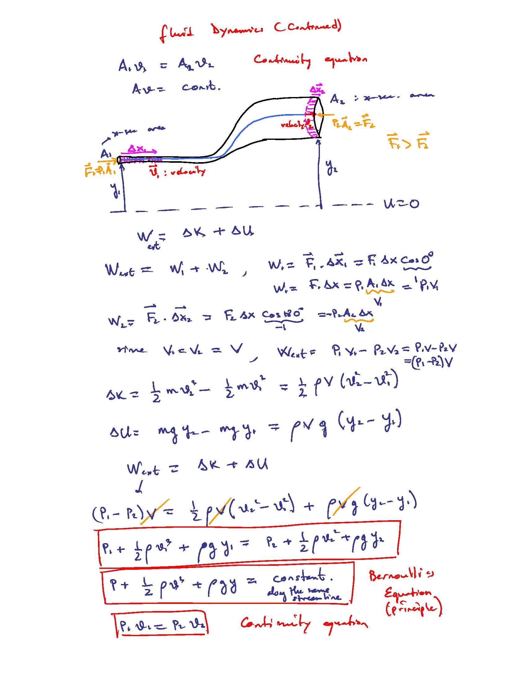 Topics & Meth of General Phys