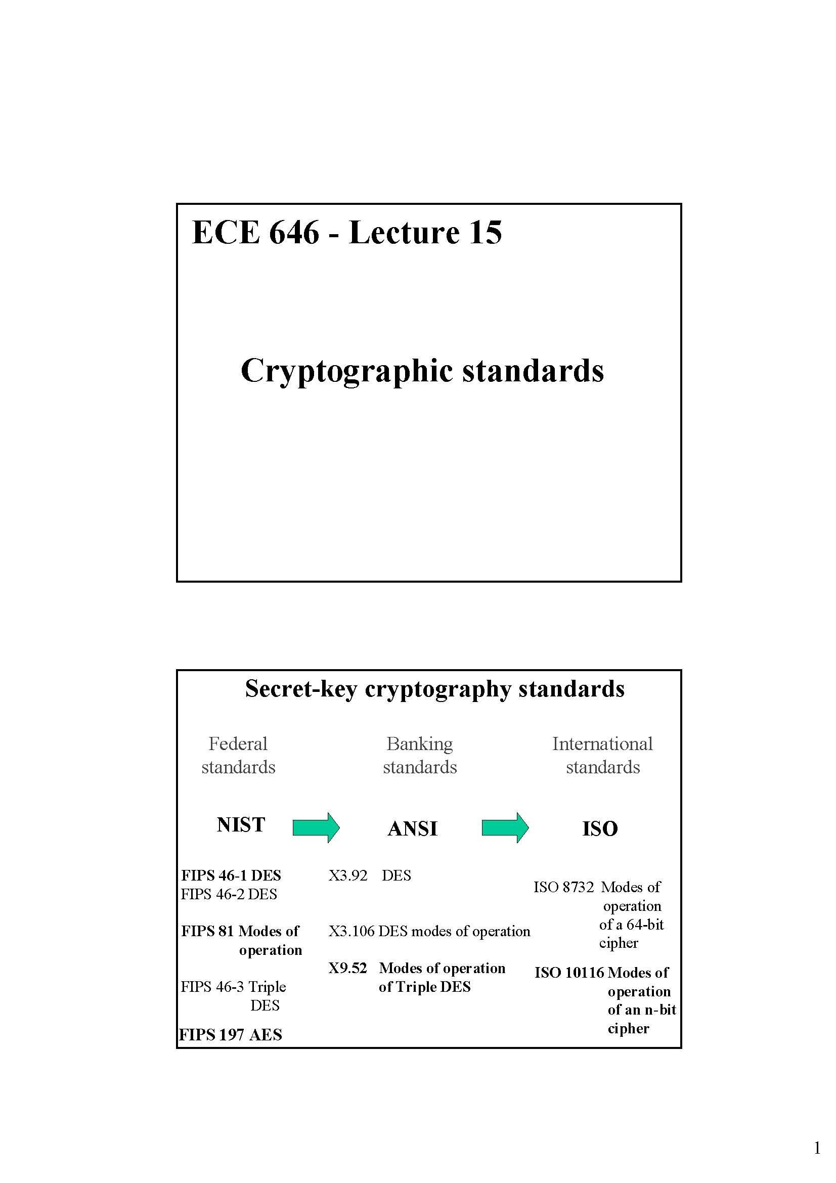 CryptographyComp Netwk Sec