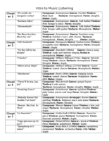 MUSIC 105 Listening Study Guide Midterm