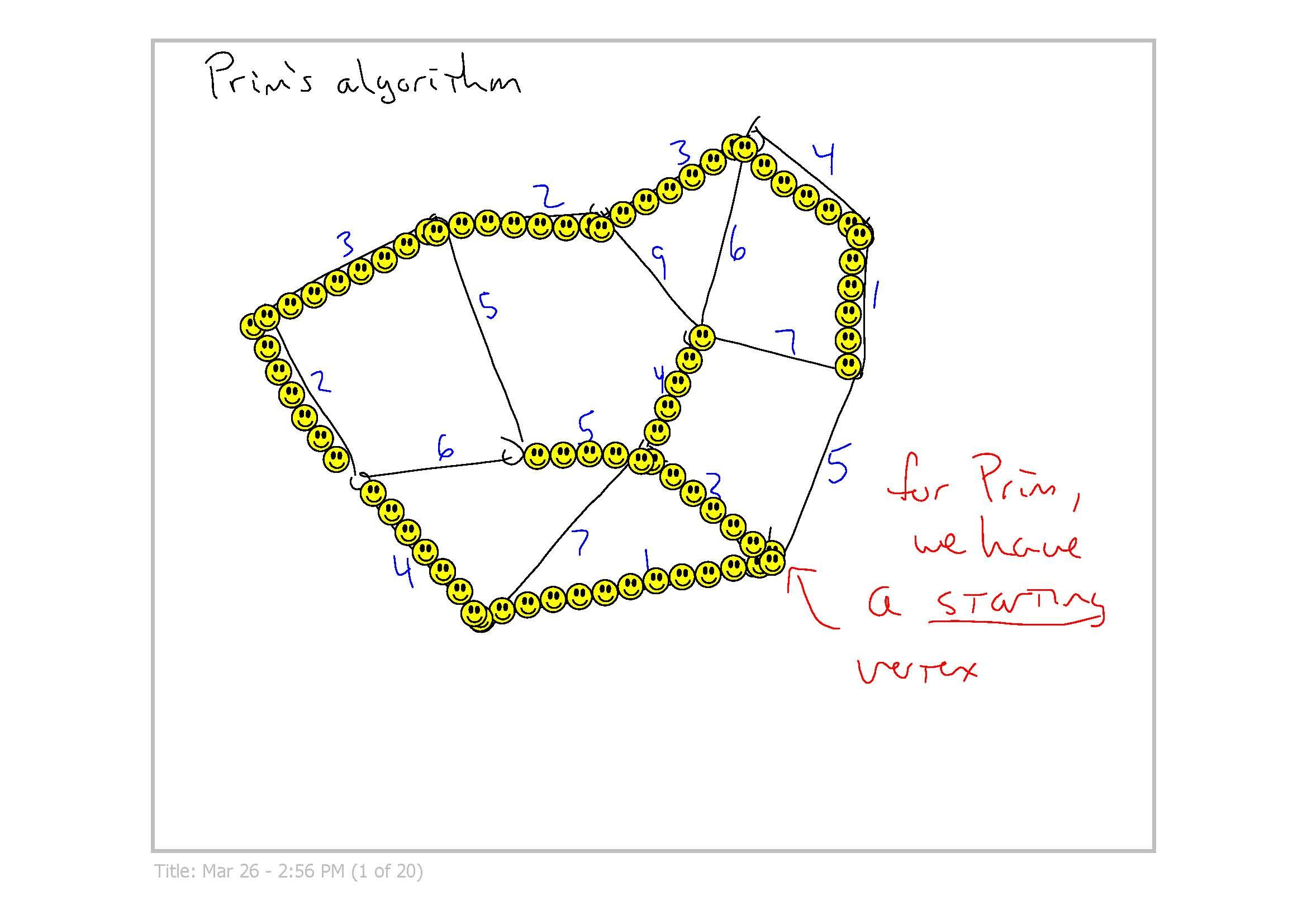 Analysis of Algorithms