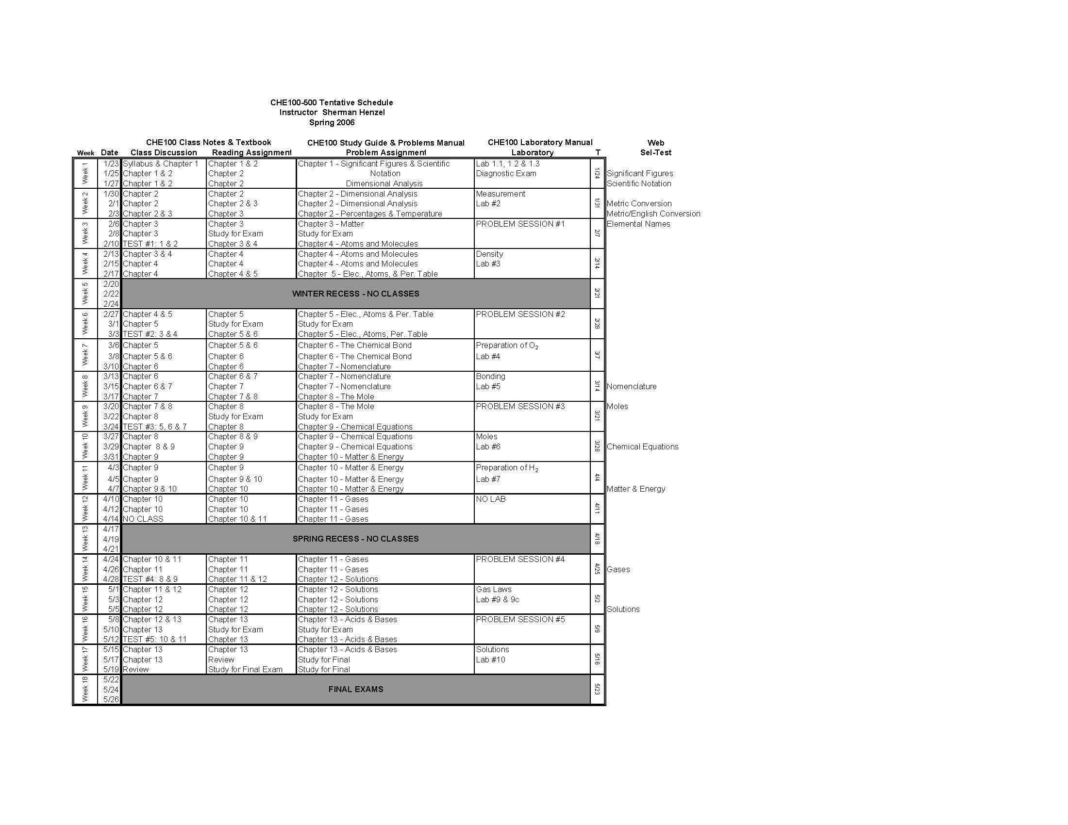 Preparatory Chemistry