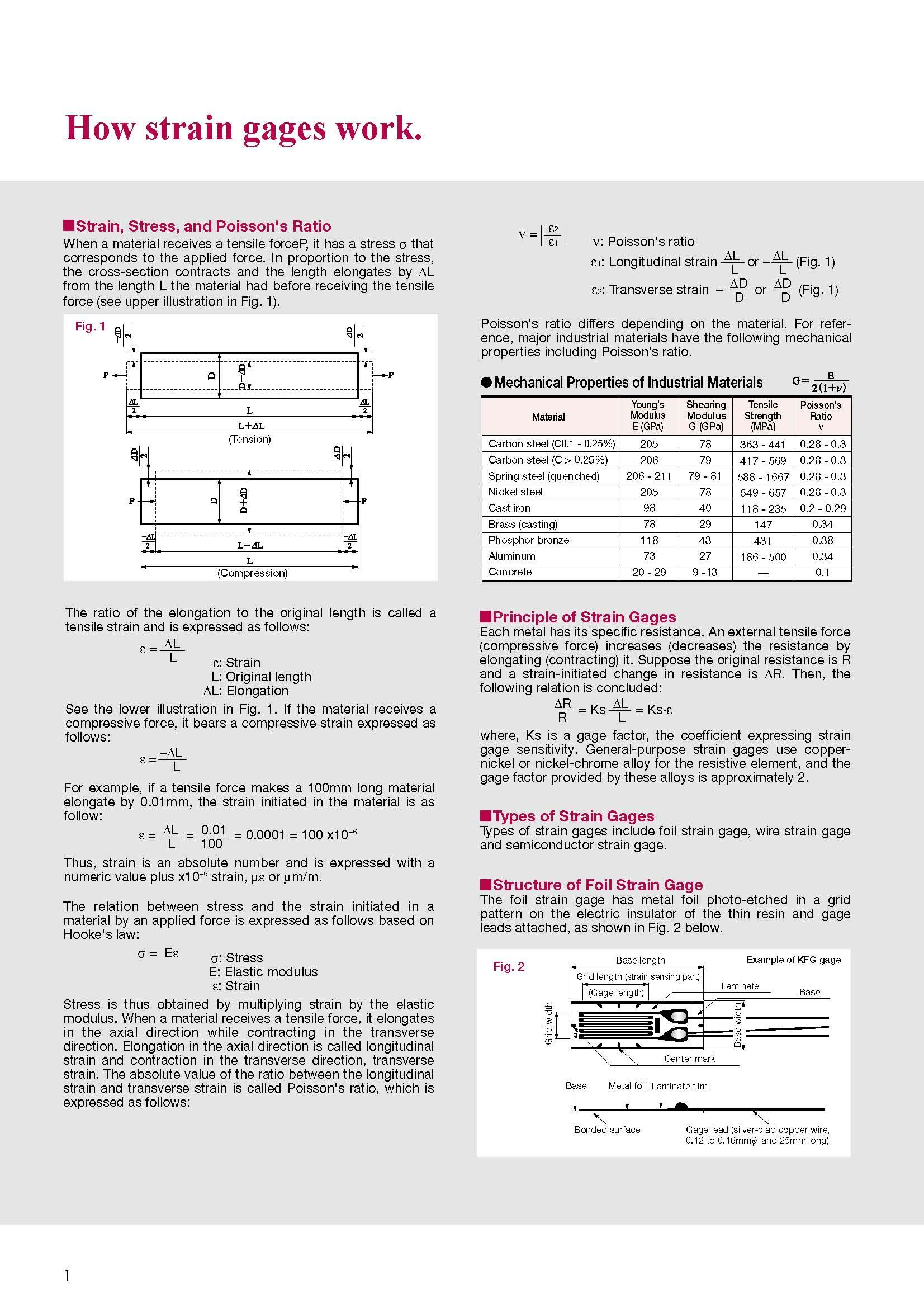 ELECTRONC INSTRUMENTATION