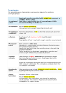 Dysphagia