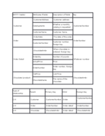 Database Design Table