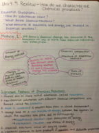 CHEM 152 Unit 4 Review Notes