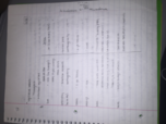 BSU POLS 130 notes for exam 2