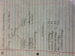 Ch 6 Thermodynamics