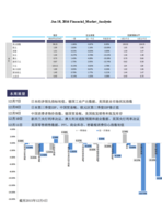 Financial_Market_Analysis-18.pdf