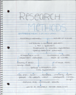 Research Methods Week 1