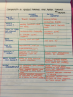 Human Physiology Week of Notes 