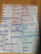 Stats Test 1 Study Guide