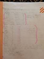Chemistry 1030-001 Chapter 1 & 2 notes
