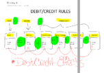 Ac221 Ch2 Notes
