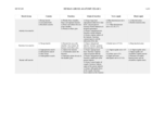 Exam 1 Study Guide: Muscles 