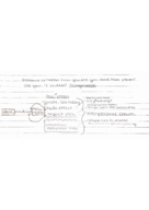Communication 100 Week 2 Notes