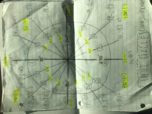 Unit circle 