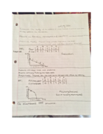 Complete 2302 Microeconomics week one notes 