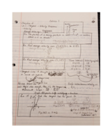 Calculus I Notes - Week 1 -- MATH1061