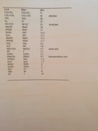 Organic Chem 360, Study Guide Test #1