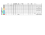 Chart of Synapomorphies/Characteristics of Land Plants