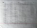 Basic Statistical Reasoning Week Three Notes