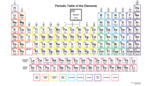Periodic Table