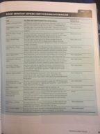 Chapter 3 Vocab