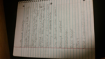 First few weeks of notes