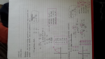 MATH 1101 Week 4 Notes