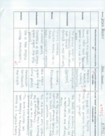 Completed Charts FOR TEST 1