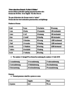 German Notes. Introduction and Chapter One