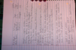 Intro to Cell Bio Notes: Week 2
