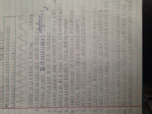 Study Guide for Exam 2