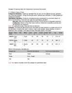 Intro to Statistics Chapter 2
