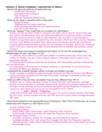 Study guide for Final Exam, Color Coded by Mod. 