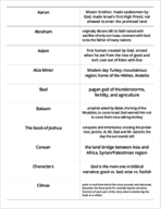 Old Testament Literature Midterm Study Guide