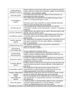 Study Guide 1