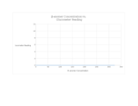 CHEM 1451 Lab Graph