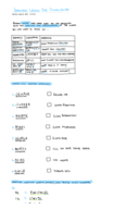 Japanese I Lesson One Study Guide