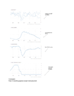 Test Notes