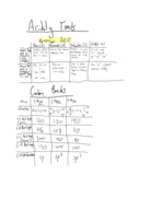Organic Chemistry 1 Notes and Study Guides
