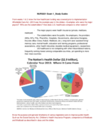 Nurs 221 Midterm Study Guide