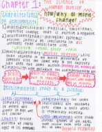 Chapter 1- The Science of Human Development