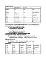 Elementary Spanish, Week 2