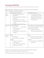 Macrosociology